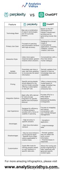 When to Use Perplexity vs ChatGPT: The Definitive Guide to Choosing Your Daily Generative AI Workflow