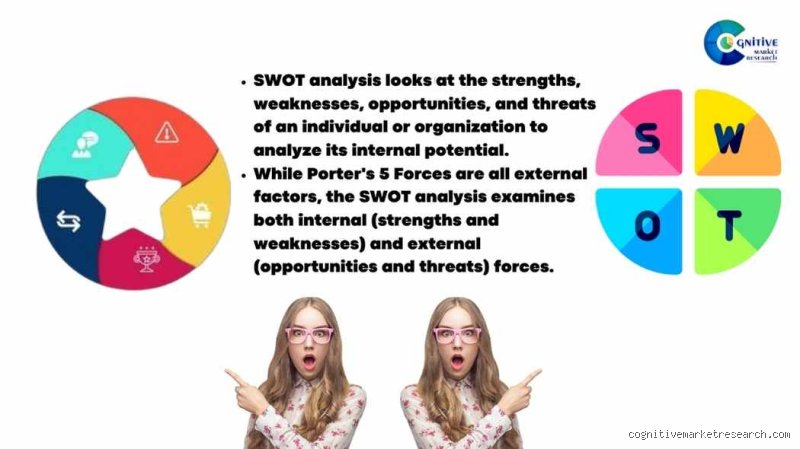 Navigating Strategic Frameworks: When to Use SWOT vs Porter’s Five Forces for Market Dominance