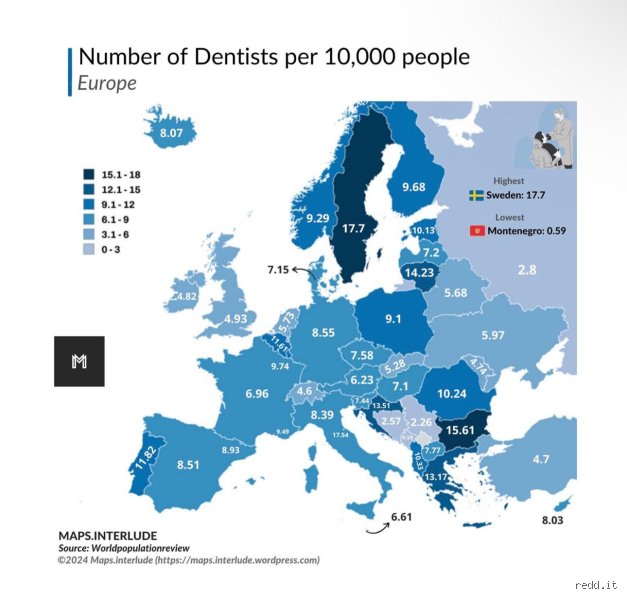 The Global Toothache: Which Country Has a Shortage of Dentists in Today’s Healthcare Market?