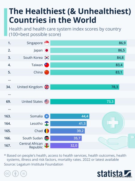 Which country has the most unhealthy people? This is the complex truth behind global health data