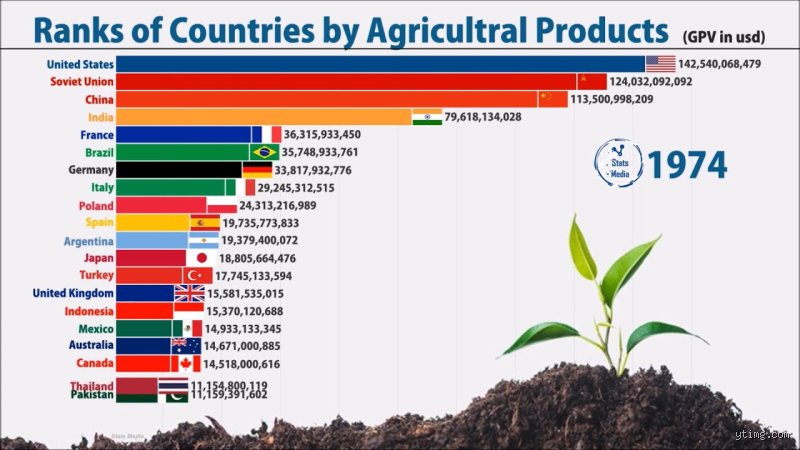 Which Country Is Rich in Agriculture? The Surprising Global Powers Feeding Our Modern World