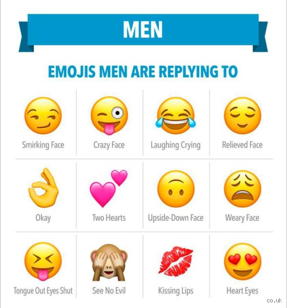 Cracking the Modern Digital Code: Which Emojis Do Guys Use to Flirt with Subtle Precision?