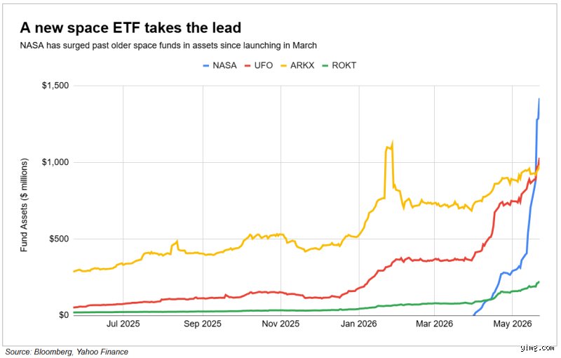 Chasing the Rocket: Which ETF Holds SpaceX and How to Buy Elon Musk’s Private Empire