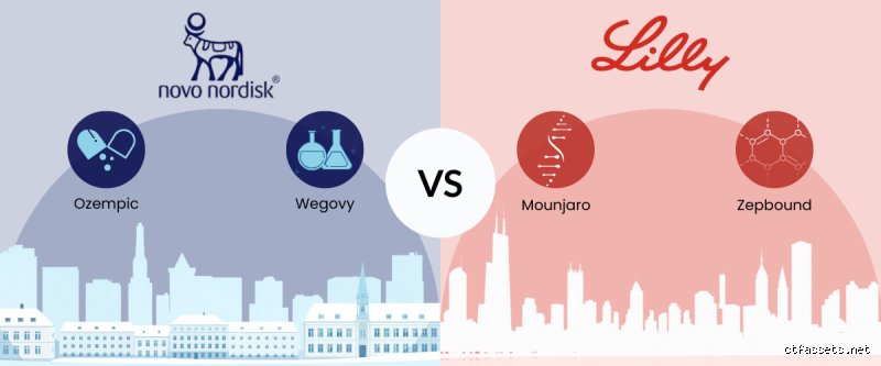 The Trillion-Dollar Weight-Loss War: Why Eli Lilly and Novo Nordisk Are Rewriting the Rules of Global Pharma
