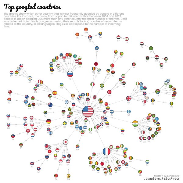 The Geopolitical Click: Decoding Which Is the Most Googled Country in the World