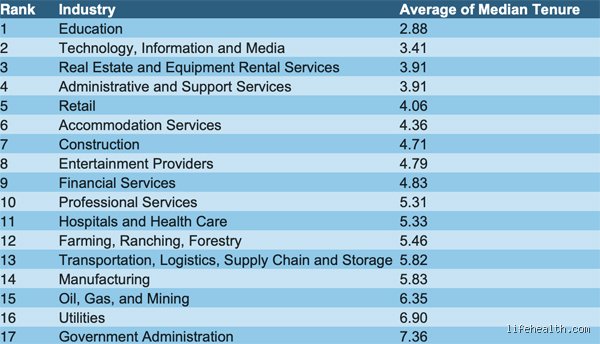 Beyond the Breaking Point: Which Professions Are Prone to Burnout in Today’s Hyper-Connected Economy?