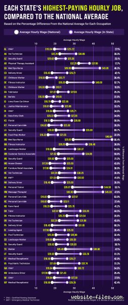 The Ultimate Paycheck Geography: Which State Pays the Most Hourly Right Now?