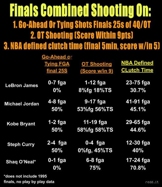 The Ultimate Basketball Debate: Who Hit More Clutch Shots, Kobe or LeBron?
