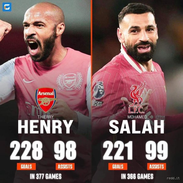 The Eternal Premier League Debate: Why Comparing Mohamed Salah and Thierry Henry Transcends Simple Goal Statistics
