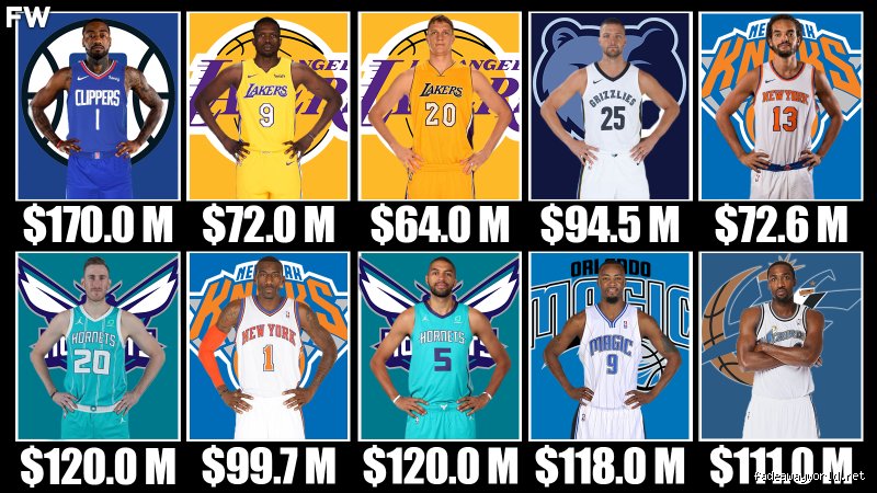 The Ultimate Accounting Disaster: Who is the Biggest Overpay in NBA History?