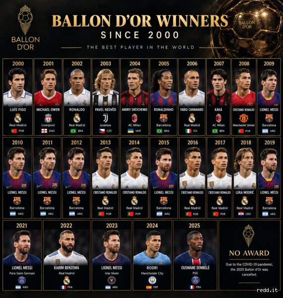 Who is the most undeserving Ballon d'Or winner?