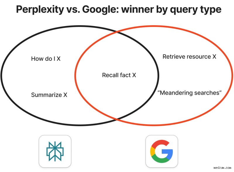 Why Do People Prefer Perplexity Over Traditional Search Engines in the AI Era?