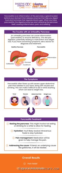 The Brutal Truth Behind the Clock: Why Does Pancreatitis Come On So Suddenly?