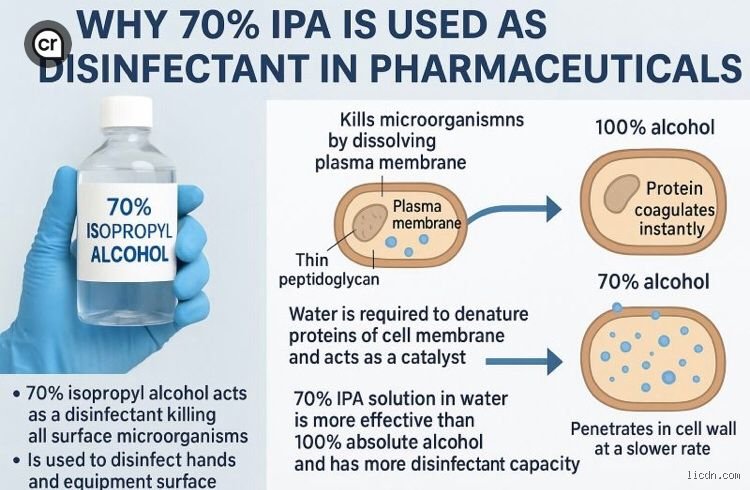 Why is 70% alcohol used for sterilization?