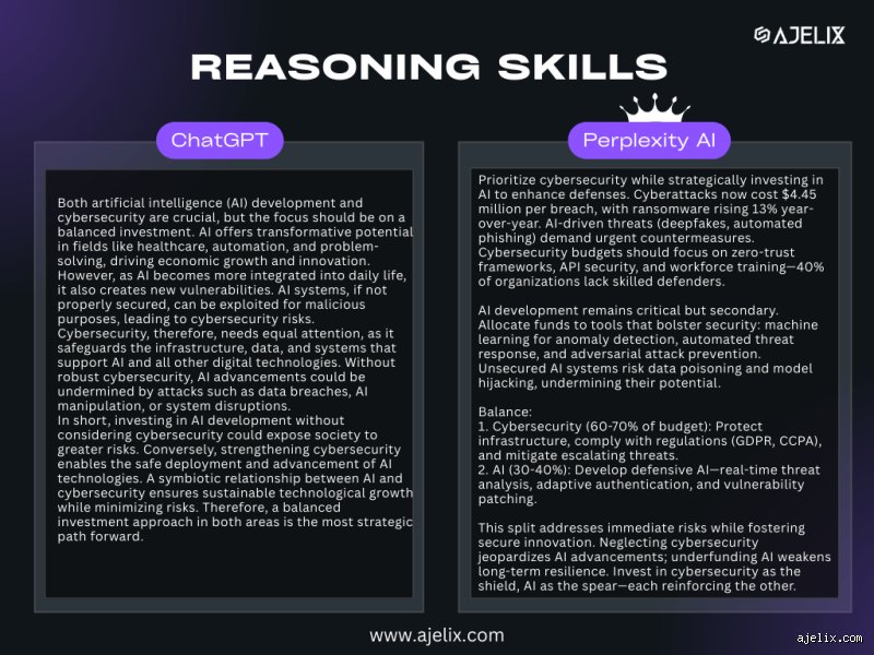 Why is Perplexity better than GPT? The Truth About the Shift in Modern AI Search
