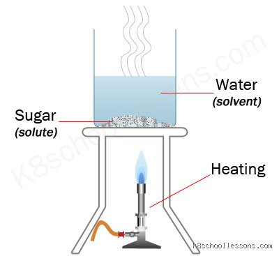 How to dissolve faster?