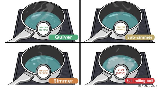 The Urgent Science of the Stove: How to Get Water to Boil Off Faster When Time is Against You