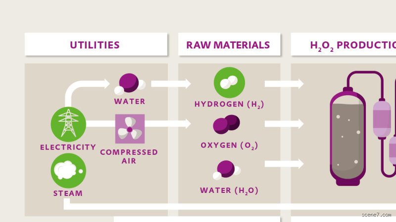 Is Peracetic Acid Natural? The Hidden Truth Behind This Eco-Friendly Disinfectant