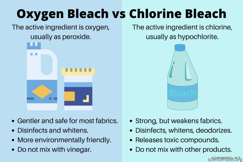 Beyond the Bottle: Is There a Stronger Disinfectant Than Bleach on the Market Today?