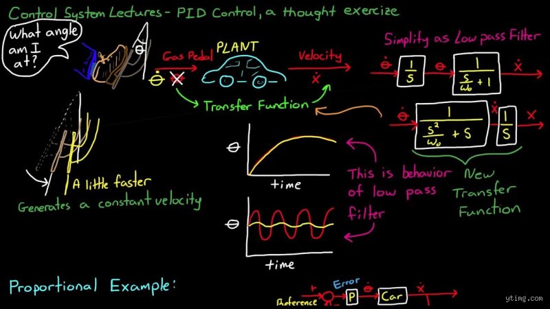 Demystifying Real-World PID Examples and How Industrial Control Loops Shape Modern Automation Systems