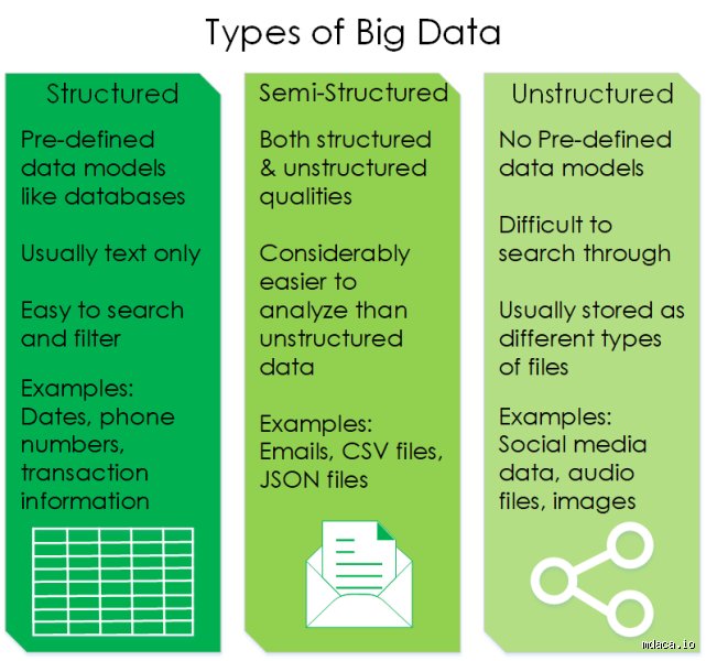 The Four Types of Big Data That Move Millions of Dollars and Why Most Businesses Fail to Understand Them