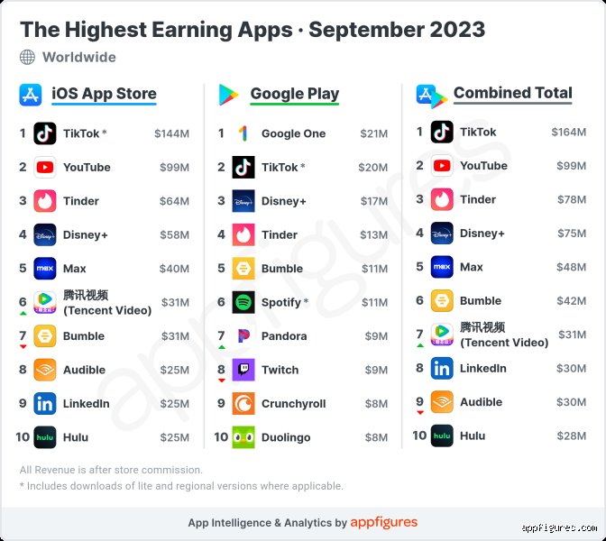 The Highest Paying Apps of 2026 That Clear Over $4000 Every Single Month