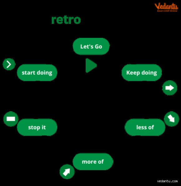 Why Does the Past Shift? What Causes the Retrospective Effect in Modern System Dynamics