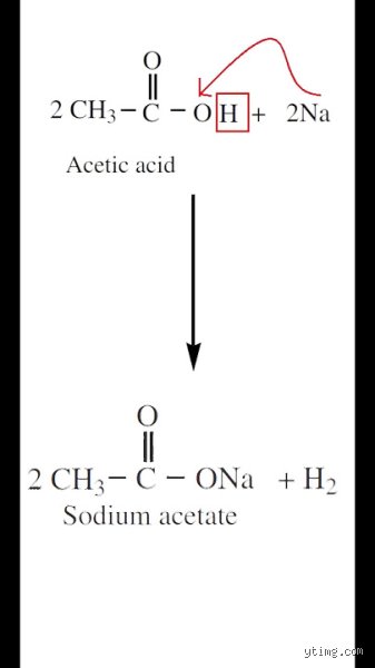 When Acetic Acid Reacts with Metal: The Unspoken Chaos of Corrosive Chemistry and Industrial Risk