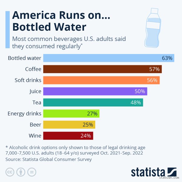 Forget the Soda Myth: What Is America’s Favorite Drink in the Modern Era?