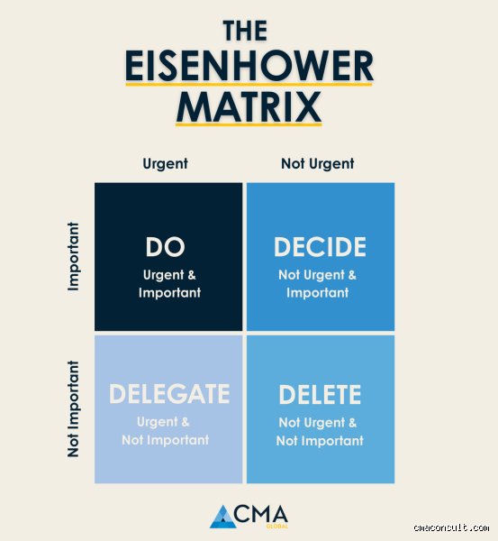 Decoding the 3 3 3 Approach: Why This Modern Framework is Transforming Corporate Time Management and Workplace Anxiety