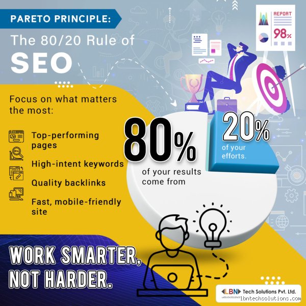 What is the 80 20 rule for SEO?