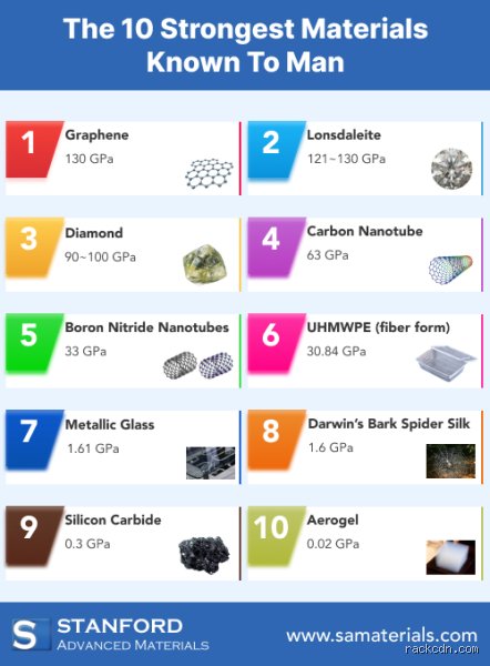 The Ultimate Crucible: Unraveling the Universe's Most Powerful Substances (Part I)