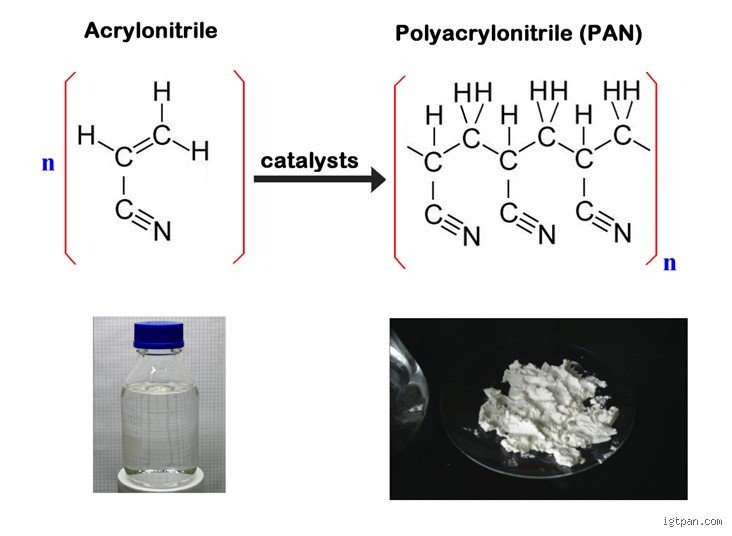 Unraveling the Synthetic Behemoth: What Type of Polymer Is Polyacrylonitrile and Why It Dominates Modern Aerospace