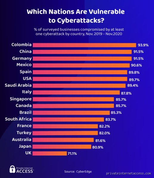 Which Country Has the Most Hackers? Unmasking the True Global Capitals of Cyber Warfare