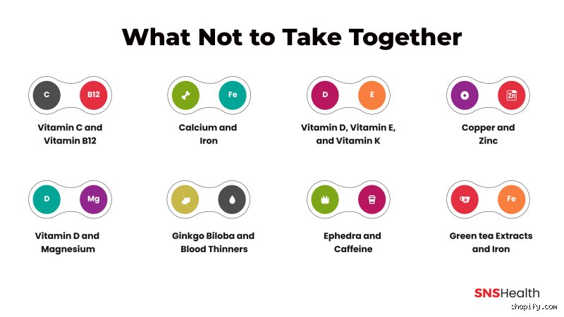The Collagen Conundrum: Which Vitamins Should Not Be Taken With Collagen Supplements for Maximum Absorption?