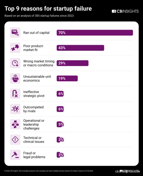 The Great Delusion: Why Are There So Many Useless Startups Flooding the Modern Tech Ecosystem?
