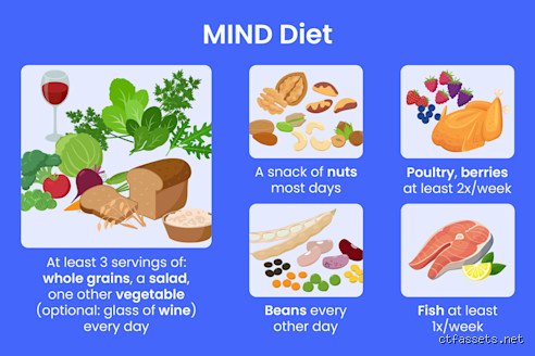 Beyond the Plate: What Are the Three Foods Linked to Alzheimer's and the Hidden Molecular Saboteurs in Your Kitchen?