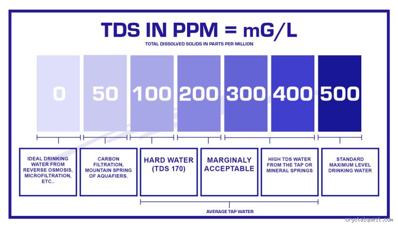 Decoding What Is Considered a Good PPM for Water Quality, Air, and Digital Marketing Metrics