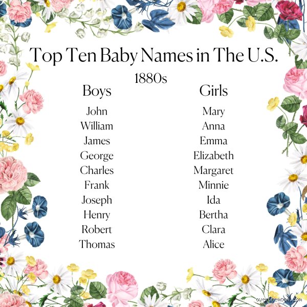 Are any Victorian names popular today?