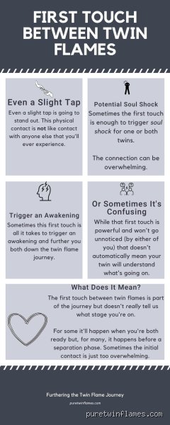 How do twin flames usually meet?