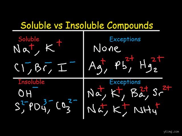 How do you know if a compound is insoluble or soluble?