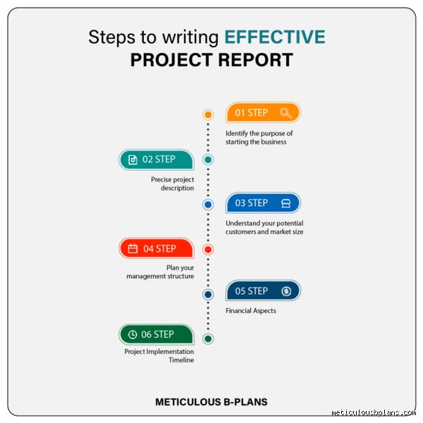 Crafting the architecture of insight: The comprehensive guide to structuring a project report (part I)
