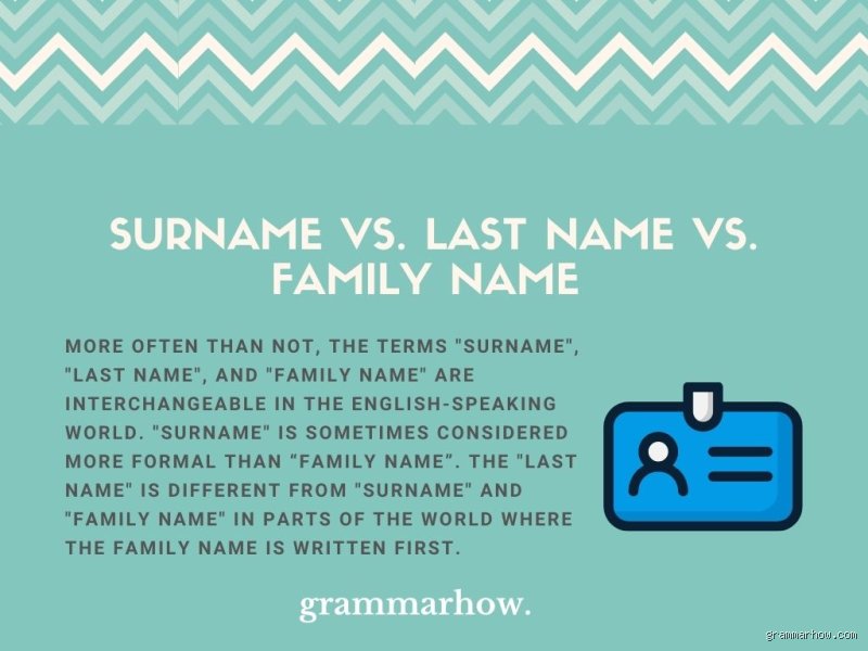 Is Family Name the Same as Last Name? The Surprising Cultural Truths Behind What We Call Ourselves
