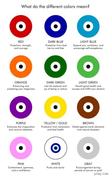Is it bad to wear an evil eye?