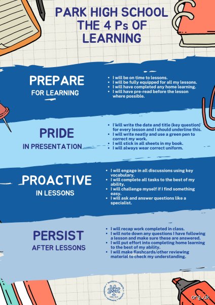 Beyond Marketing: What Are the Four Ps in Education and Why Classroom Dynamics Are Shifting