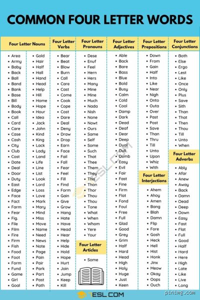 Four-Letter Word Frequencies: What are the Most Common Four-Letter Words Shaping the English Language?