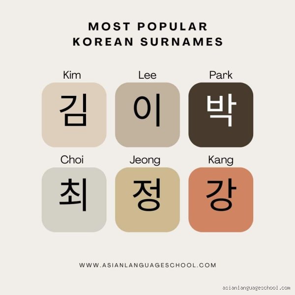 What are the top 3 surnames in Korea? The surprising history behind the country's monolithic family trees