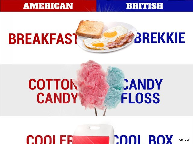 What Do Brits Call Breakfast? Unpacking the Linguistic Quirks of the Morning Meal