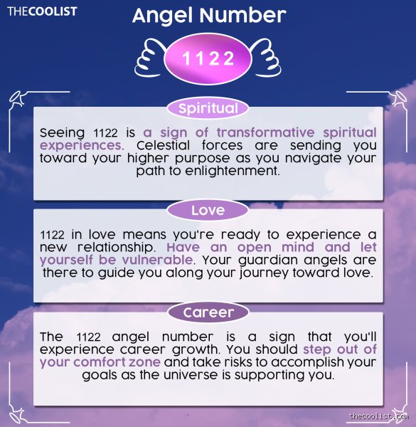 Decoding the 1122 Meaning in Text: Why Everyone From Gen Z to Numerologists Is Sending This Sequence