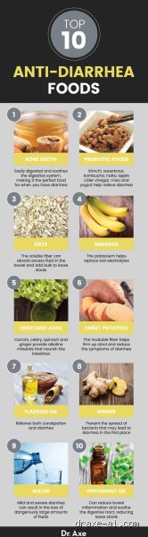 What foods stop diarrhea quickly?